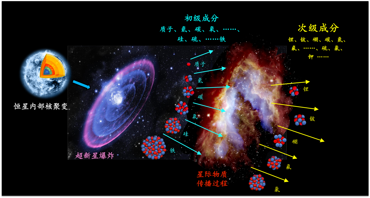 老头乐冲卡上高速逆行遇车祸